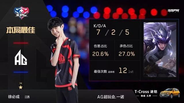 法论