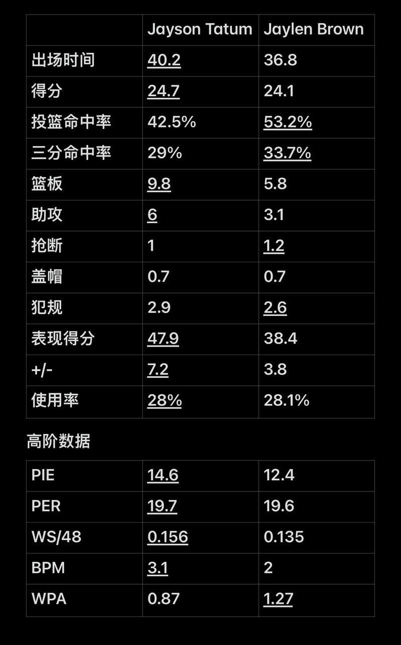 间接提高