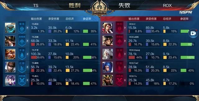 随之缩小 随之缩小
